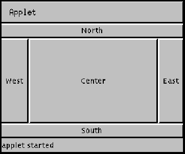 BorderLayout 򼨤ץåȤοޡBorderLayout γƥˤϡ쥤ȤΤΰ֤бܥ (NorthWestCenterEastޤ South Τ줫) ޤ