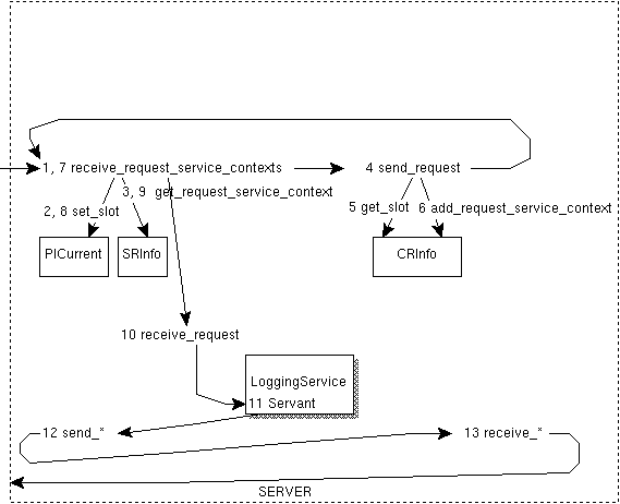 LoggingServiceColocated 