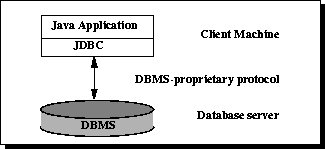 DBMS ͭץȥϡ饤ȥޥȥǡ١д֤̿󶡤ޤ