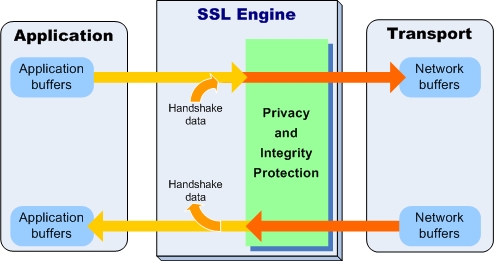 SSLEngine